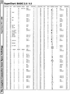 [960W1285 sUPERCHART basic 2.0/4.0 (pet/cbm, 1 OF 2)]