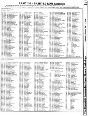 [960W1271 mEMORY mAPS: pet/cbm basic 2.0/4.0 rom rOUTINES]