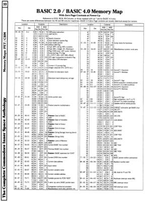 [960W1331 mEMORY mAPS: pet/cbm basic 2.0/4.0 zERO pAGE cONTENTS (1 OF 2)]