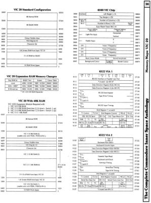 [960W1286 mEMORY mAPS: vic 20 ram, i/o]