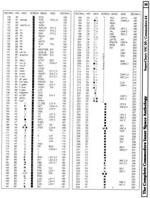 [960W1264 sUPERcHART: vic 20/cOMMODORE 64 (2 OF 2)]