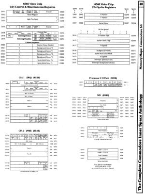 [960W1276 mEMORY mAPS: cOMMODORE 64 i/o]