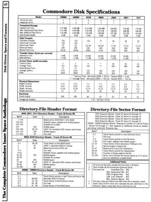 [960W1282 dISK dRIVES sECTION: dISK sPECIFICATIONS, dIRECTORY hEADER fORMATS, dIRECTORY sECTOR fORMATS]