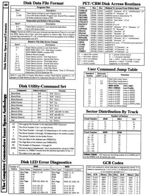 [960W1282 dISK dRIVES sECTION: dATA fILE fORMAT, pet/cbm dISK aCCESS rOUTINES, uTILITY cOMMAND sET, uSER cOMMAND jUMP tABLE, led eRROR dIAGNOSTICS, tRACK/sECTOR dISTRIBUTION tABLE, gcr cODES]