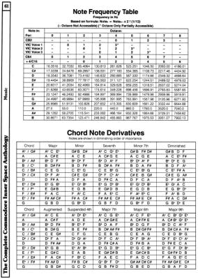 [960W1352 mUSIC sECTION: nOTE fREQUENCY tABLE, cHORD nOTE dERIVATIVES]