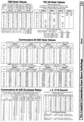 [960W1387 mUSIC sECTION: cb2 nOTE vALUES, vic 20 nOTE vALUES, cOMMODORE 64 sid nOTE vALUES, cOMMODORE 64 adsr eNVELOPE vALUES, +4/c16 sound vALUES]