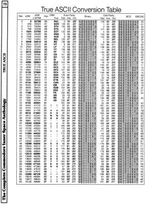 [960W1338 vIDEO sECTION: tRUE ascii cONVERSION tABLE (1 OF 2)]