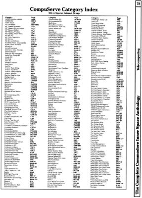 [960W1337 tELECOMPUTING sECTION: cOMPUsERVE cATEGORY iNDEX]