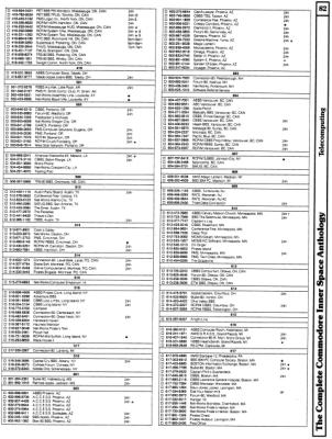 [960W1270 tELECOMPUTING sECTION: bULLETIN bOARDS BY aREA cODE (4 OF 5)]