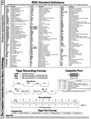 [960W1262 hARDWARE sECTION: tAPE rECORDING fORMAT, cASSETTE pORT, ieee sTANDARD dEFINITIONS]