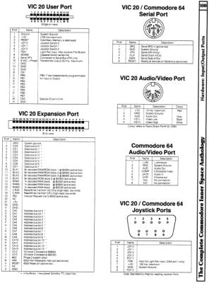 [960W1295 hARDWARE sECTION: vic 20 i/o pORTS, cOMMODORE 64 i/o pORTS]