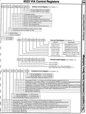 [960W1263 hARDWARE sECTION: 6522 via cONTROL rEGISTERS]