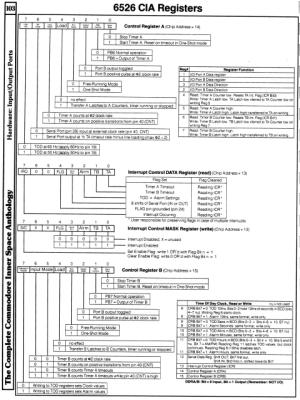 [960W1277 hARDWARE sECTION: 6526 cia cONTROL rEGISTERS]