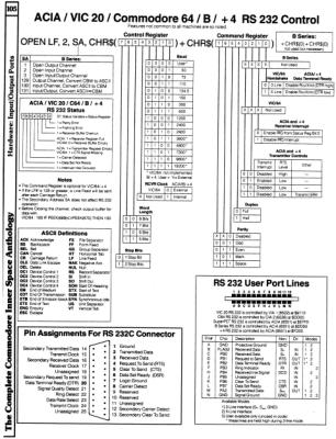 [960W1252 hARDWARE sECTION: rs 232 AND acia cONTROL rEGISTERS]