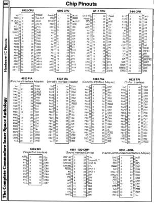 [960W1262 hARDWARE sECTION: cHIP pINOUTS (1 OF 2)]