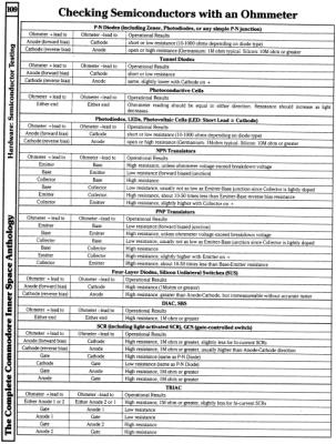 [960W1264 hARDWARE sECTION: sEMICONDUCTOR tESTING gUIDE (1 OF 2)]