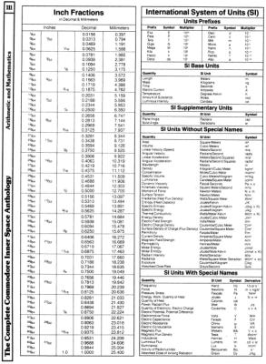 [960W1309 aRITHMETIC AND mATHEMATICS: iNCH fRACTIONS, iNTERNATIONAL sYSTEM OF uNITS]