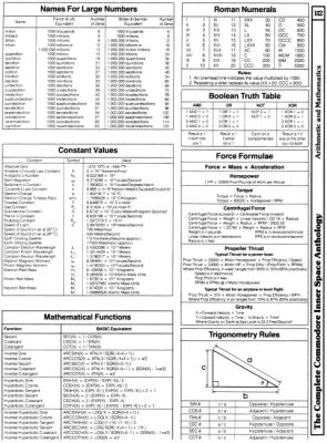 [960W1300 aRITHMETIC AND mATHEMATICS: nAMES FOR lARGE nUMBERS, rOMAN nUMERALS, cONSTANT vALUES, bOOLEAN tRUTH tABLE, fORCE fORMULAE, mATHEMATICAL fUNCTIONS, tRIGONOMETRY rULES]