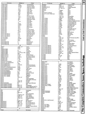 [960W1273 aRITHMETIC AND mATHEMATICS: uNIT TO uNIT cONVERSION tABLES (2 OF 5)]