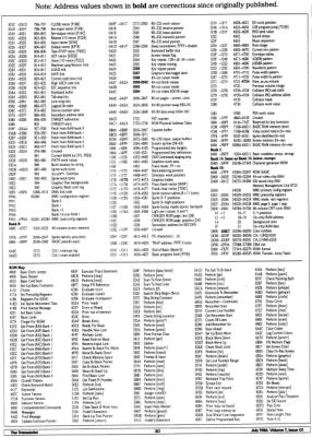 [960W1342 jIM bUTTERFIELD'S c128 mEMORY mAP (2 OF 5)]