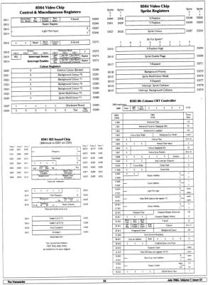 [960W1310 jIM bUTTERFIELD'S c128 mEMORY mAP (5 OF 5)]