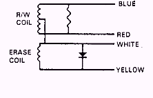 [r/w AND ERASE COIL RESISTANCE CHECK]