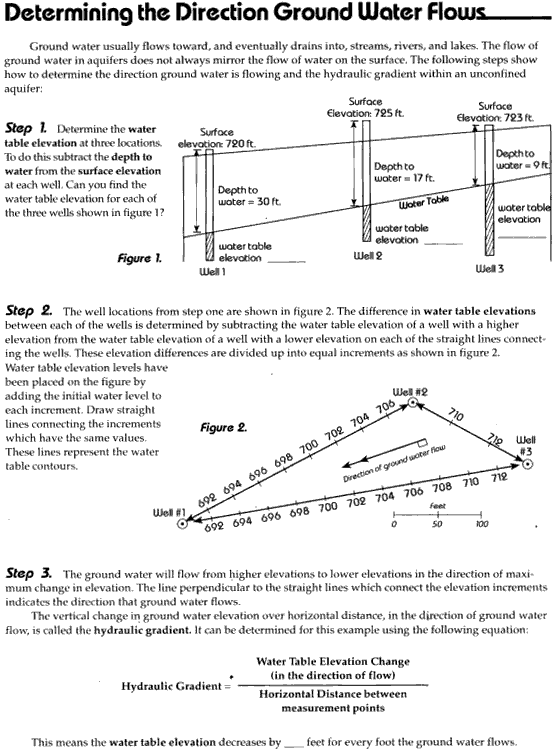 Diagram courtesy of the Idaho DEQ