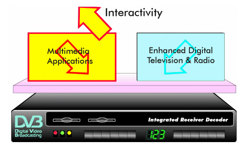 The concept of a Multimedia Home Platform