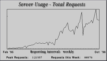 [weekly usage chart]